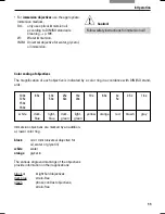 Preview for 28 page of Leica DMI3000B Instructions Manual