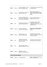 Preview for 123 page of Leica EM ACE600 Operating Manual