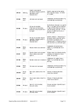 Preview for 124 page of Leica EM ACE600 Operating Manual