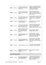 Preview for 126 page of Leica EM ACE600 Operating Manual