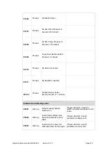 Preview for 128 page of Leica EM ACE600 Operating Manual