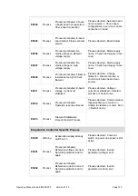 Preview for 129 page of Leica EM ACE600 Operating Manual