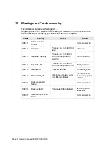 Preview for 54 page of Leica EM CPD300 Operating Manual