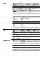 Предварительный просмотр 50 страницы Leica FlexLine TS10 User Manual