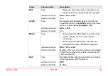 Preview for 161 page of Leica GPS1200+ Technical Reference Manual