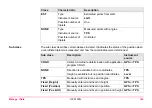 Preview for 162 page of Leica GPS1200+ Technical Reference Manual