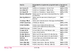 Preview for 164 page of Leica GPS1200+ Technical Reference Manual