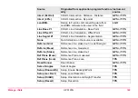 Preview for 165 page of Leica GPS1200+ Technical Reference Manual