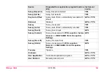 Preview for 166 page of Leica GPS1200+ Technical Reference Manual