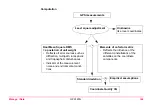 Preview for 168 page of Leica GPS1200+ Technical Reference Manual