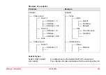 Preview for 219 page of Leica GPS1200+ Technical Reference Manual