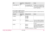 Preview for 379 page of Leica GPS1200+ Technical Reference Manual