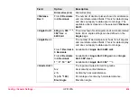 Preview for 454 page of Leica GPS1200+ Technical Reference Manual