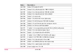 Preview for 1373 page of Leica GPS1200+ Technical Reference Manual