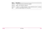 Preview for 1374 page of Leica GPS1200+ Technical Reference Manual
