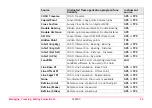 Preview for 32 page of Leica GPS900 Series Technical Reference Manual