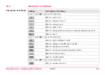 Preview for 126 page of Leica GPS900 Series Technical Reference Manual