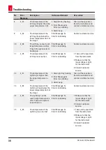 Preview for 38 page of Leica HistoCore Arcadia H Instructions For Use Manual