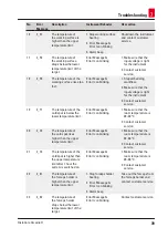 Preview for 39 page of Leica HistoCore Arcadia H Instructions For Use Manual