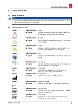 Preview for 5 page of Leica HistoCore Water Bath Instructions For Use Manual