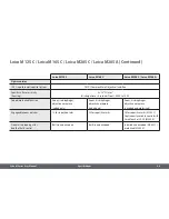 Предварительный просмотр 98 страницы Leica M125 C User Manual