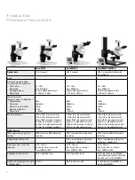 Preview for 2 page of Leica M165C Technical Information