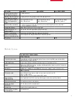 Preview for 3 page of Leica M165C Technical Information