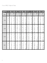 Preview for 4 page of Leica M165C Technical Information