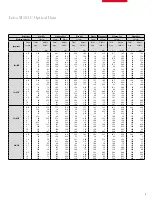 Preview for 5 page of Leica M165C Technical Information