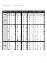 Preview for 6 page of Leica M165C Technical Information