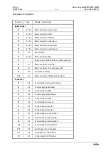 Предварительный просмотр 26 страницы Leica M500 N Service Manual