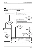 Предварительный просмотр 44 страницы Leica M500 N Service Manual