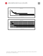Preview for 7 page of Leica NOCTILUX-M 50 mm f/0.95 ASPH Manual
