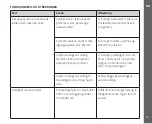 Preview for 83 page of Leica NOCTIVID 10x42 Instructions Manual