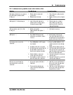 Preview for 33 page of Leica RM2155 Instruction Manual