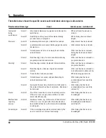 Preview for 42 page of Leica ST5020 Instructions For Use Manual