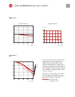 Preview for 4 page of Leica Summicron-M 28mm f/2 ASPH Specifications