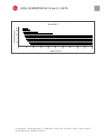 Preview for 7 page of Leica Summicron-M 28mm f/2 ASPH Specifications