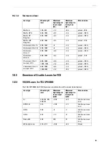 Preview for 63 page of Leica TCS SP8 SMD User Manual