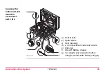 Предварительный просмотр 25 страницы Leica TPS1200+ Series User Manual