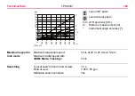 Предварительный просмотр 166 страницы Leica TPS1200+ Series User Manual