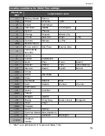 Предварительный просмотр 75 страницы Leica V-LUX 1 Instructions Manual