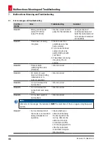 Preview for 46 page of Leica VT1200 Instructions For Use Manual