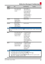 Preview for 47 page of Leica VT1200 Instructions For Use Manual