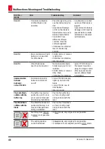 Preview for 48 page of Leica VT1200 Instructions For Use Manual