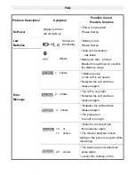 Preview for 24 page of Leicke Sharon LH67402 User Manual