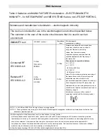 Preview for 28 page of Leicke Sharon LH67402 User Manual