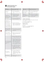 Preview for 94 page of Leifheit Regulus Aqua PowerVac Operating Instructions Manual