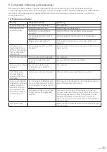 Preview for 47 page of Leifheit Regulus PowerVac 2in1 Operating Instruction