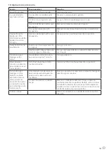 Preview for 63 page of Leifheit Regulus PowerVac 2in1 Operating Instruction